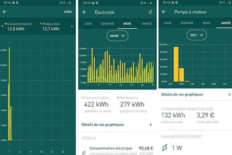 Smappee Infinity application suivi production Energie photovoltaïque et pompe a chaleur